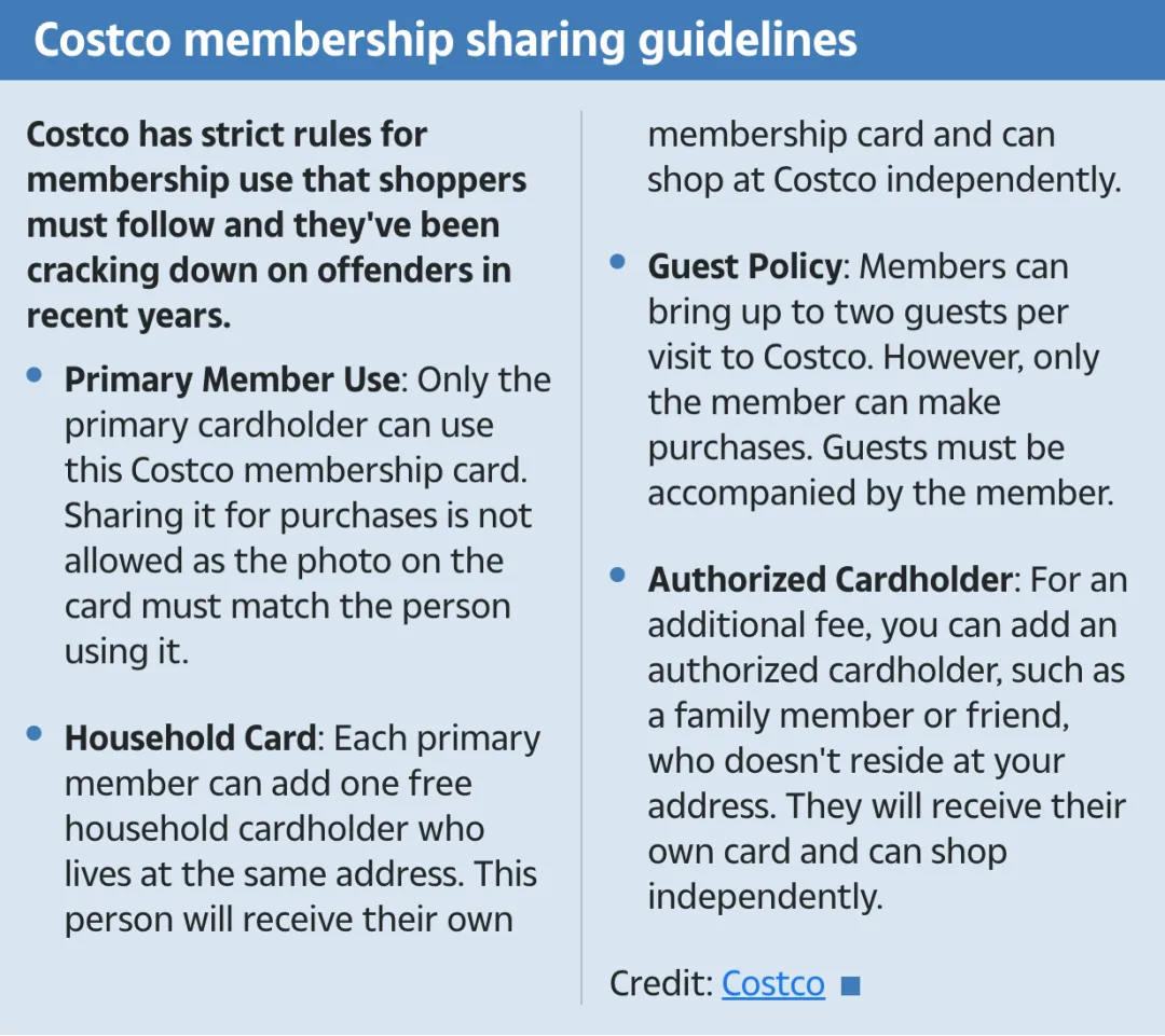 Costco严查会员卡！进门就扫描、照片不符谁都不能进！同一地址代买、被发现直接取消会员资格 第4张