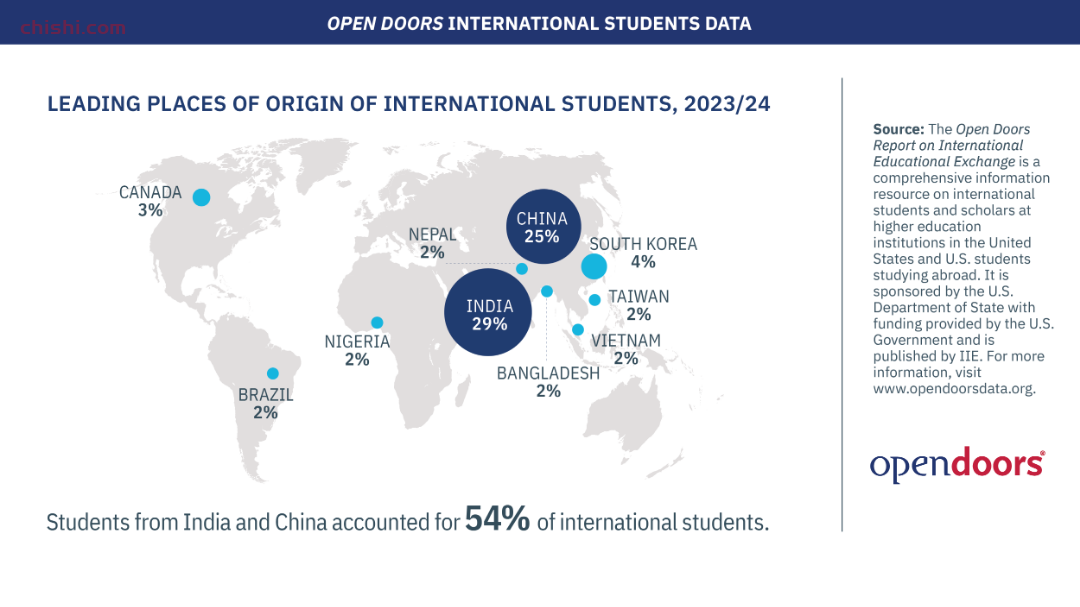 2024美国门户开放报告发布！印度留美人数反超中国