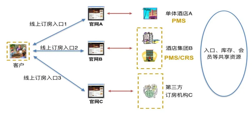 DeepSeek能否拯救酒店业？AI是加剧失业还是重塑行业格局？ 第1张